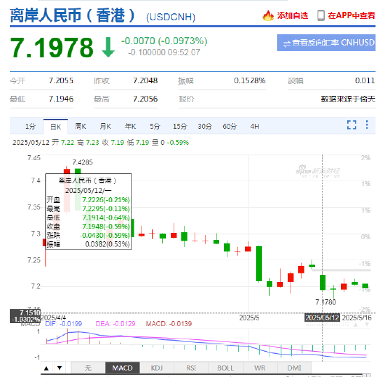 中美经贸谈判成果超预期,汇率波动加剧?一个APP轻松掌握外汇行情! 第2张 中美经贸谈判成果超预期,汇率波动加剧?一个APP轻松掌握外汇行情! 第2张