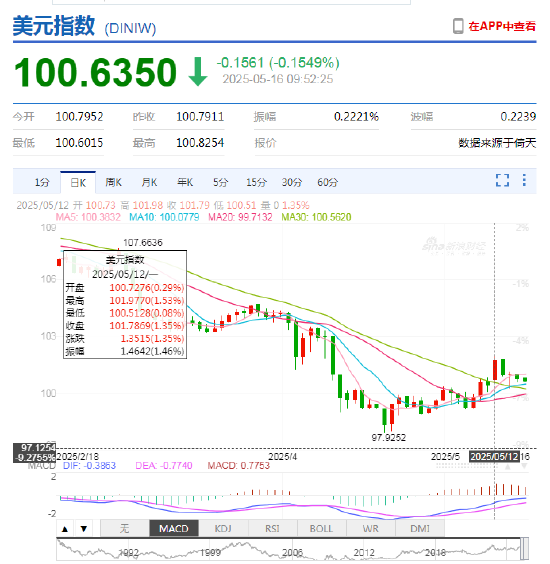 中美经贸谈判成果超预期,汇率波动加剧?一个APP轻松掌握外汇行情! 第3张 中美经贸谈判成果超预期,汇率波动加剧?一个APP轻松掌握外汇行情! 第3张
