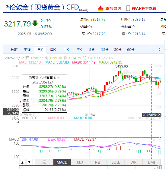 中美经贸谈判成果超预期,汇率波动加剧?一个APP轻松掌握外汇行情! 第4张 中美经贸谈判成果超预期,汇率波动加剧?一个APP轻松掌握外汇行情! 第4张