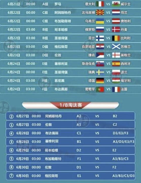 2020欧洲杯比分表(2020欧洲杯比分一览表)  第1张