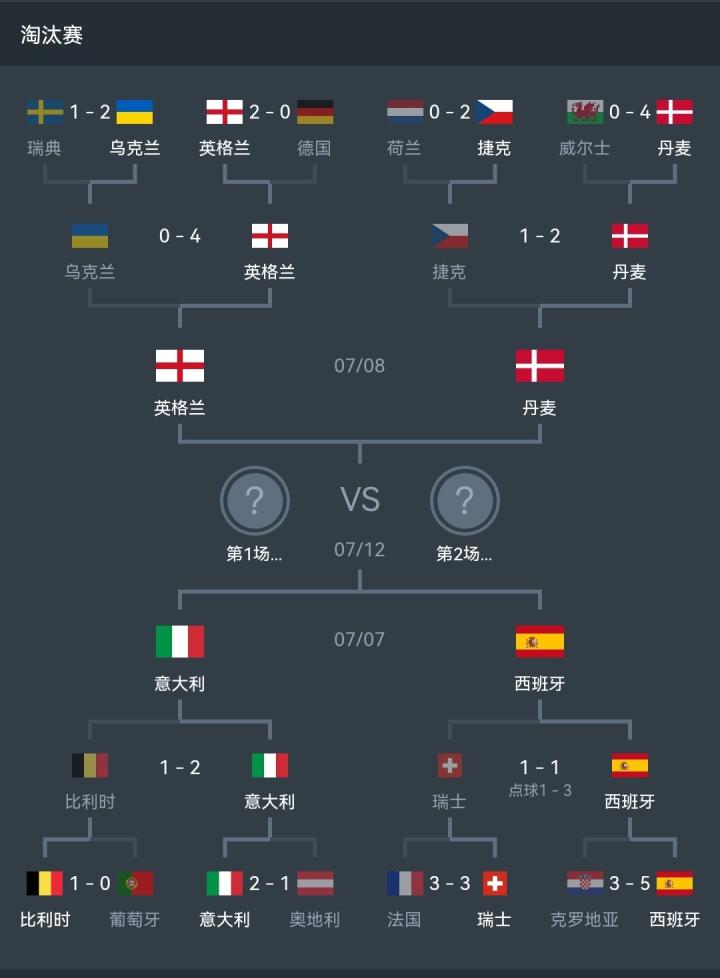 英格兰对意大利比赛预测(英格兰对意大利的比赛结果)  第2张