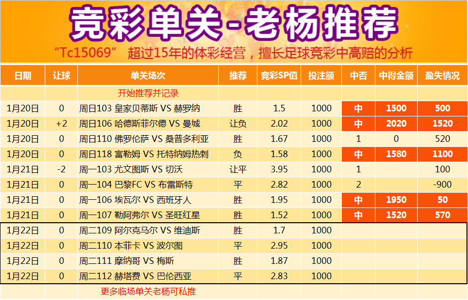 足彩比分预测推荐(足彩比分预测推荐最新) 第2张 足彩比分预测推荐(足彩比分预测推荐最新) 第2张