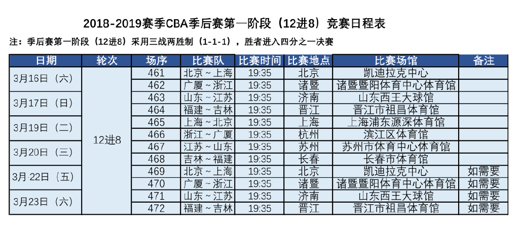 cba季后赛总决赛赛程安排(cba季后赛总决赛赛程安排时间)  第2张