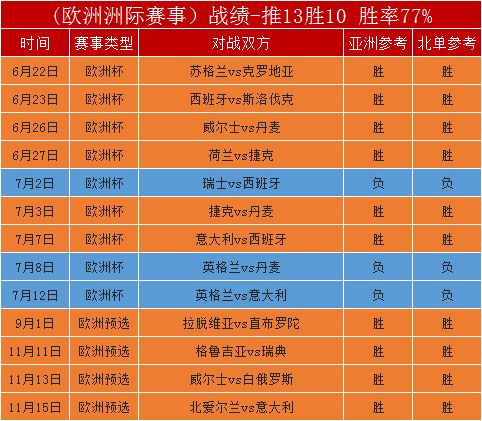 最新的即时比分捷报(即时比分捷报手机版40) 第1张 最新的即时比分捷报(即时比分捷报手机版40) 第1张