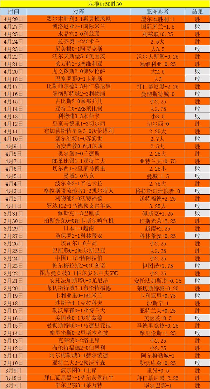 最新的即时比分捷报(即时比分捷报手机版40) 第2张 最新的即时比分捷报(即时比分捷报手机版40) 第2张