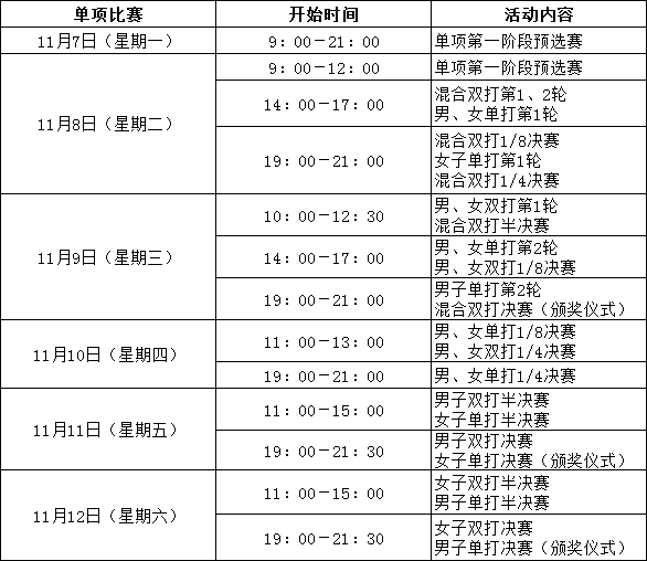 乒乓球比赛2022赛程央视直播(乒乓球比赛2022赛程央视直播时间)  第1张