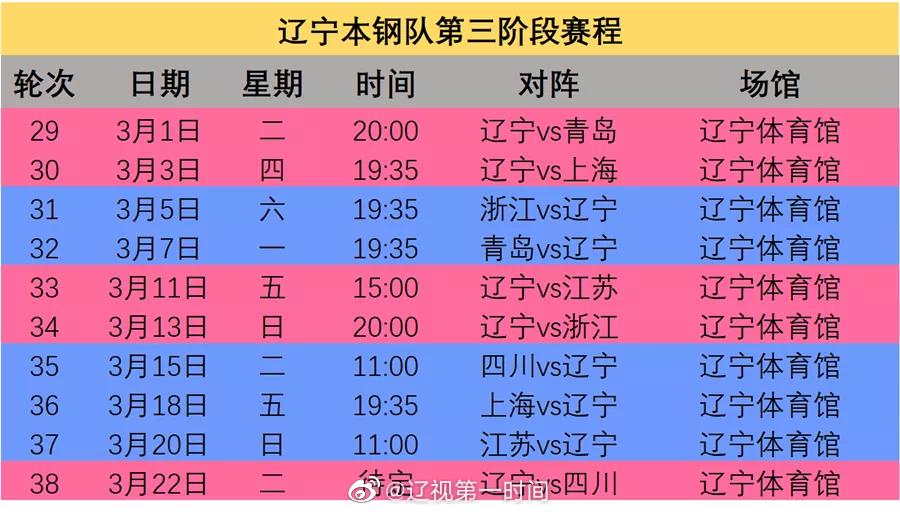 cba赛程排名(cba赛程排名积分榜)  第1张