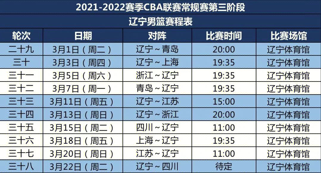 cba赛程总决赛时间表(cba赛程20202021总决赛)  第2张