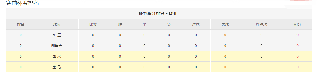 今天欧冠比赛预测比分(今天欧冠比赛预测比分是多少) 第1张 今天欧冠比赛预测比分(今天欧冠比赛预测比分是多少) 第1张