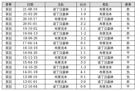 14场足球最新对阵预测(14场足球最新对阵预测结果) 第1张 14场足球最新对阵预测(14场足球最新对阵预测结果) 第1张