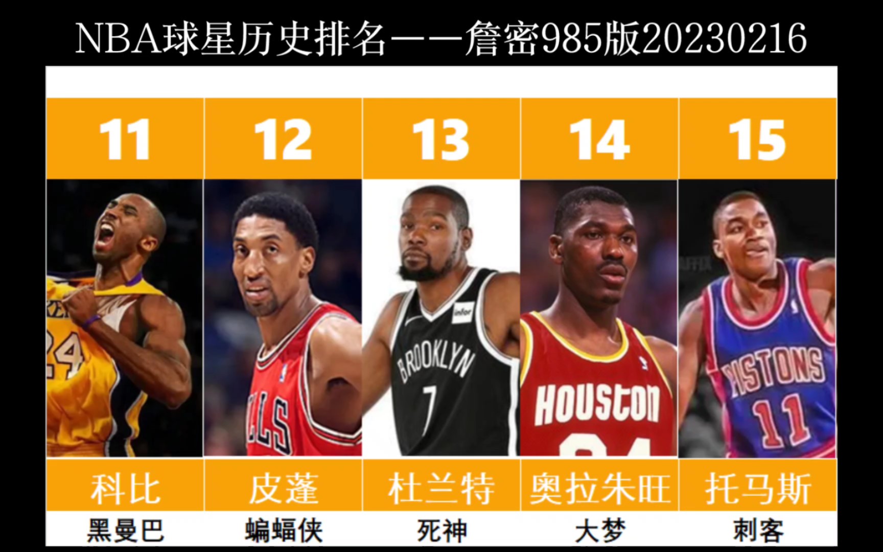 nba官方历史前十排名(nba官方历史排名前50) 第2张 nba官方历史前十排名(nba官方历史排名前50) 第2张