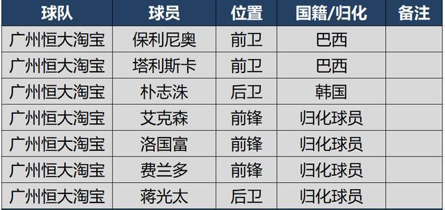 中国归化球员一览表(中国归化球员名单都有谁)  第2张