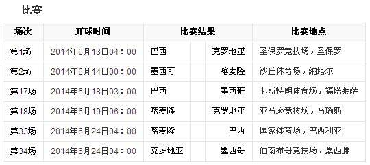 世界杯决赛时间安排(世界杯决赛时间安排表)  第2张