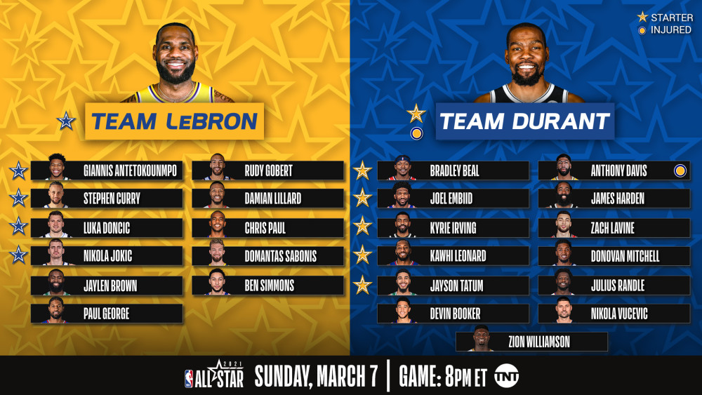 nba全明星选人(nba全明星选人结果) 第1张 nba全明星选人(nba全明星选人结果) 第1张