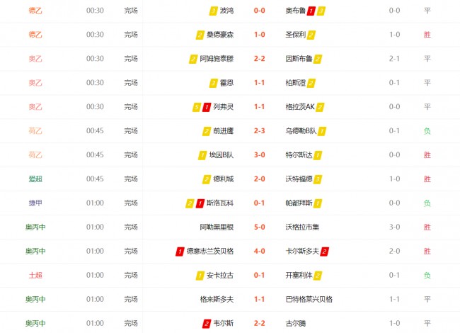 今日足球比赛比分预测(今日足球比赛比分预测推荐分析克罗曰) 第2张 今日足球比赛比分预测(今日足球比赛比分预测推荐分析克罗曰) 第2张