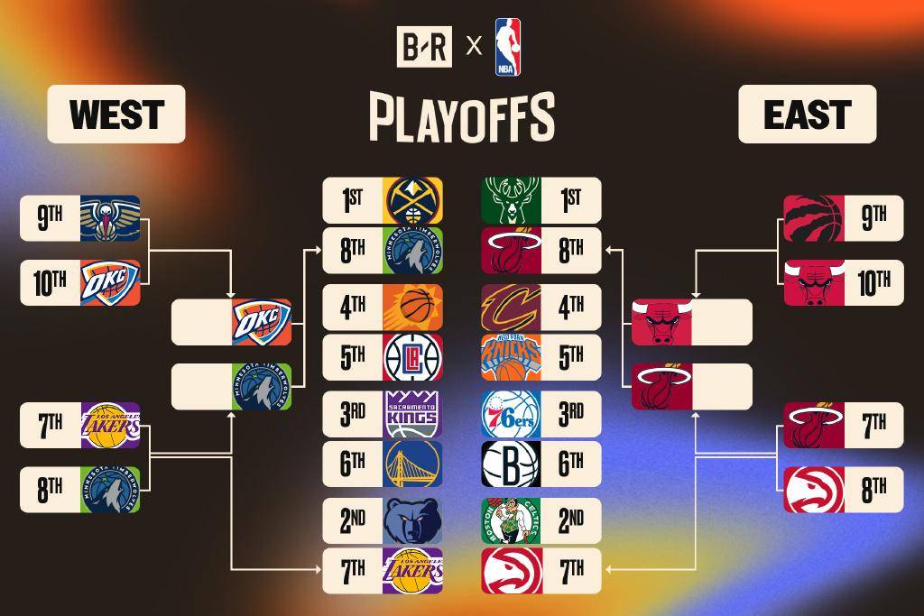 nba季后赛对阵图2022(nba季后赛对阵图2022最新)  第2张