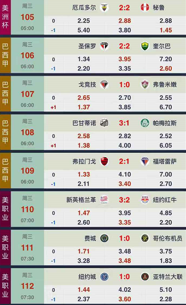 球探比分足球(球探比分足球比分即时比分手机) 第1张 球探比分足球(球探比分足球比分即时比分手机) 第1张