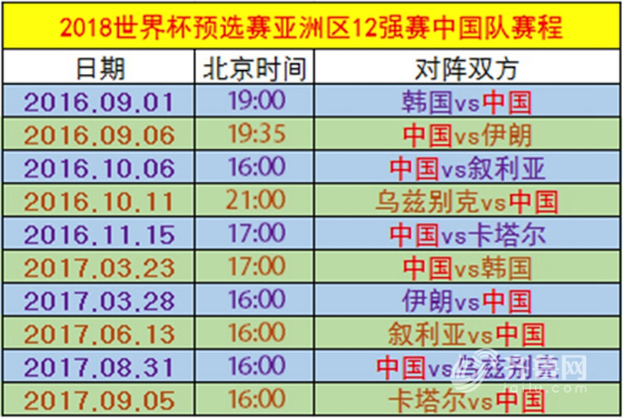 中国世界杯预选赛赛程(中国世界杯预选赛赛程比分)  第1张