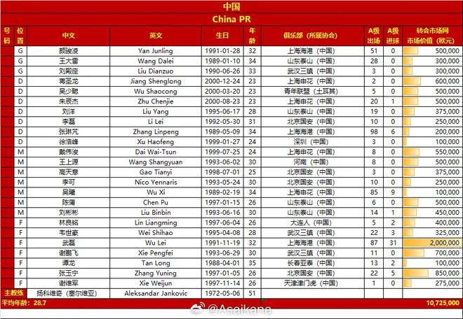 中超球队名单一览表(中超球队名单一览表大全)  第1张