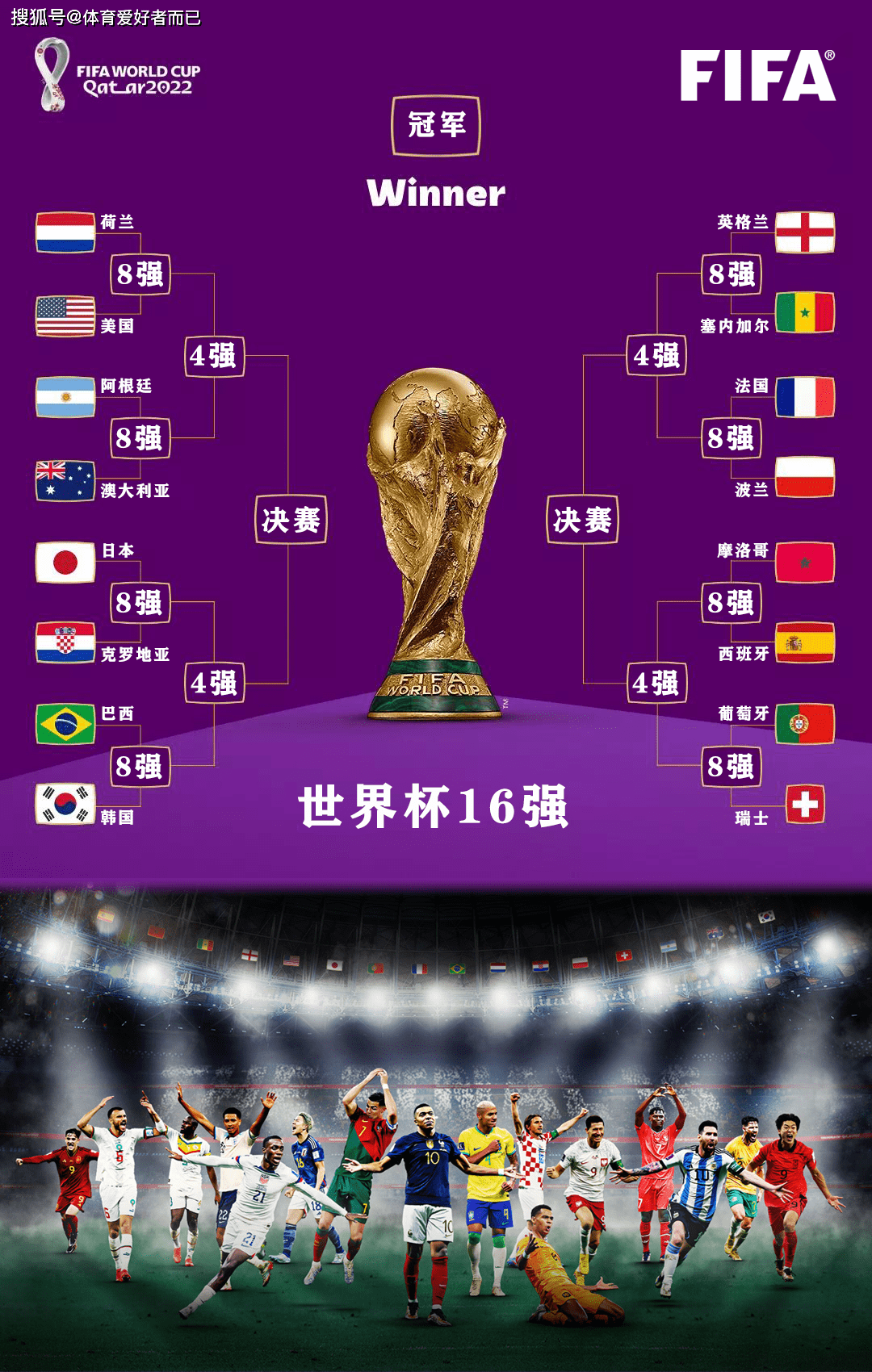 世界杯2022晋级路线图(世界杯2022晋级路线图表)  第1张