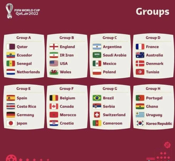 世界杯2022晋级路线图(世界杯2022晋级路线图表)  第2张