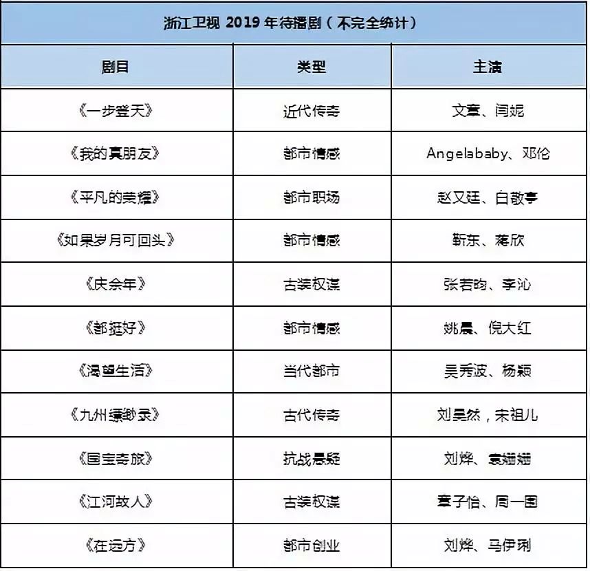 江苏卫视节目表(江苏卫视节目表预告) 第2张 江苏卫视节目表(江苏卫视节目表预告) 第2张