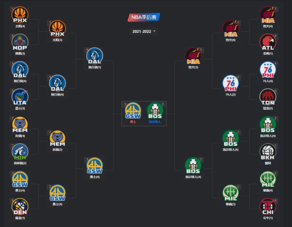 2019年nba季后赛对阵图(2019年nba季后赛录像回放) 第1张 2019年nba季后赛对阵图(2019年nba季后赛录像回放) 第1张