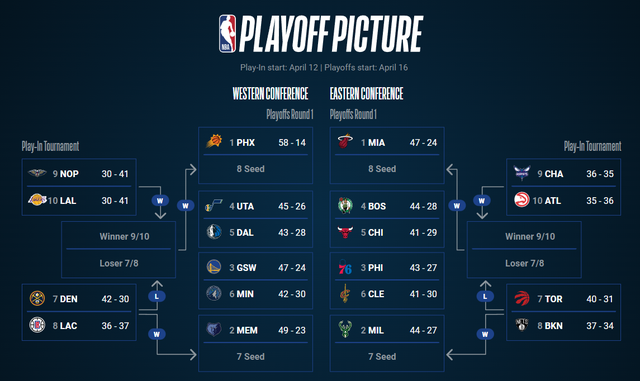 2019年nba季后赛对阵图(2019年nba季后赛录像回放) 第2张 2019年nba季后赛对阵图(2019年nba季后赛录像回放) 第2张