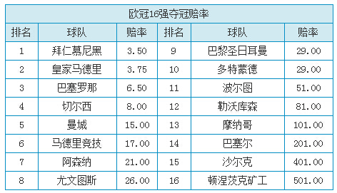 足球比赛赔率(足球比赛结果查询竞彩网)  第2张