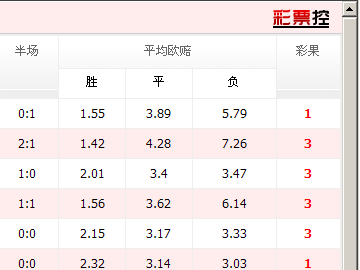 足彩胜负推荐预测开奖(足彩足彩预测 胜负彩分析) 第1张 足彩胜负推荐预测开奖(足彩足彩预测 胜负彩分析) 第1张