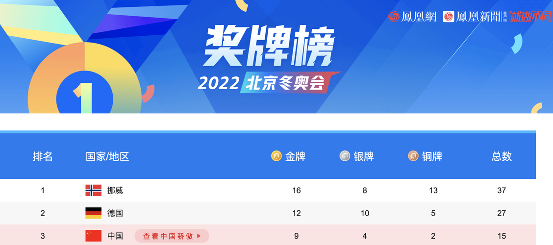 冬奥会奖牌榜排名(冬奥会奖牌榜总排名) 第1张 冬奥会奖牌榜排名(冬奥会奖牌榜总排名) 第1张