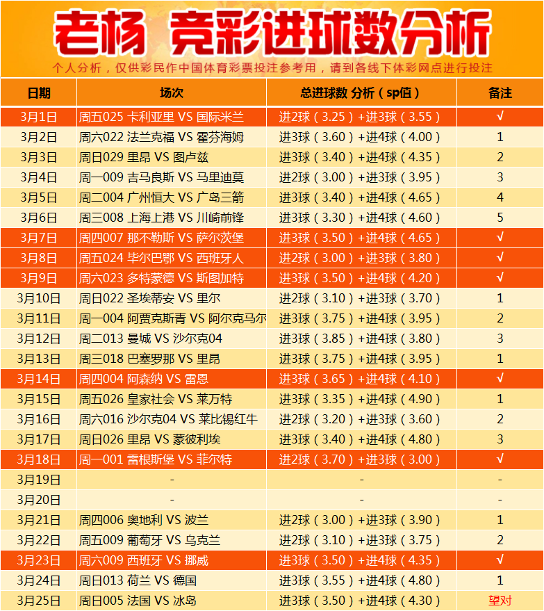 竞彩分析(竞彩分析泊松预测)  第1张