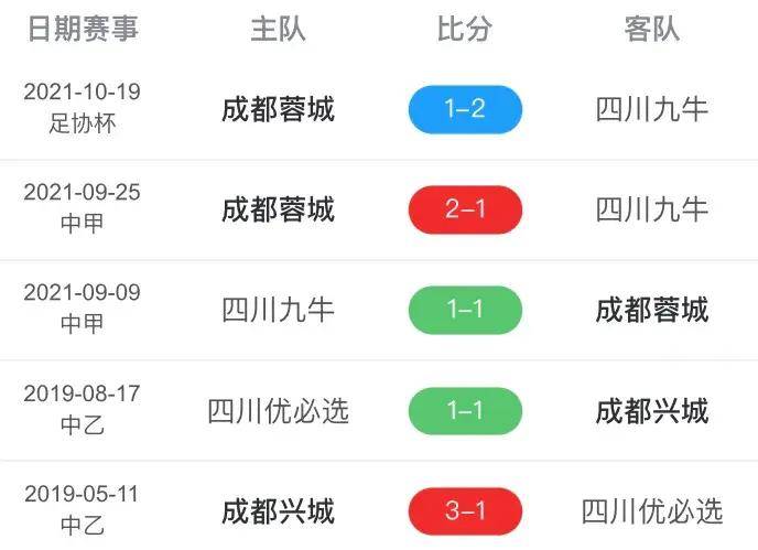 今天cctv5节目表(今天cctv5节目表预告表直播) 第2张 今天cctv5节目表(今天cctv5节目表预告表直播) 第2张