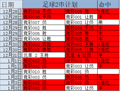 竞彩足球让球胜平负数据分析推荐(竞彩足球让球胜平负数据分析推荐及专家推荐?) 第1张 竞彩足球让球胜平负数据分析推荐(竞彩足球让球胜平负数据分析推荐及专家推荐?) 第1张
