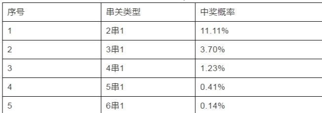 竞彩足球中奖计算公式(竞彩足球中奖计算公式app)  第2张