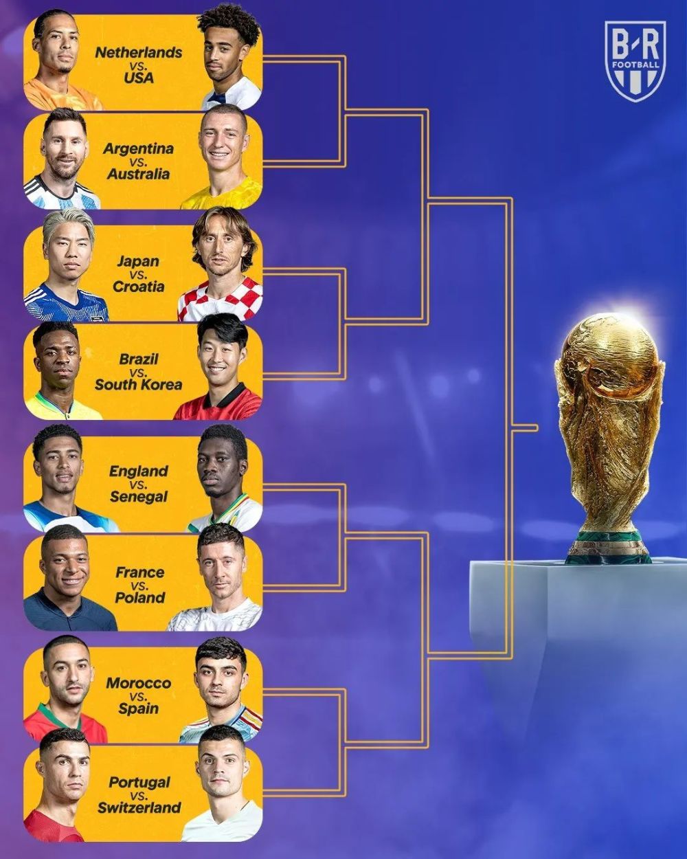 2022世界杯淘汰赛对阵表(2022世界杯淘汰赛对阵表图)  第1张