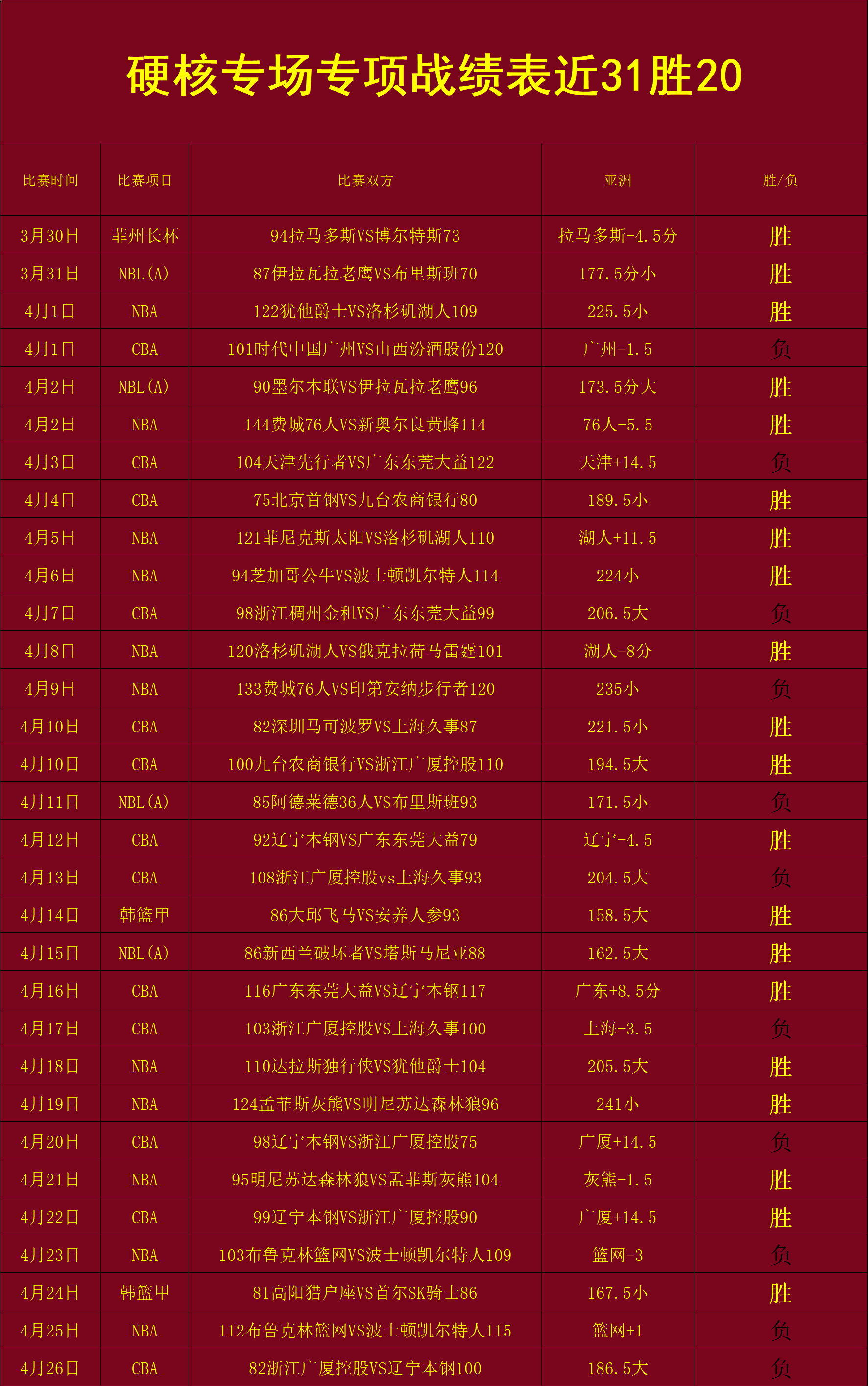 捷报比分直播网(捷报比分足球即时比分篮球)  第2张