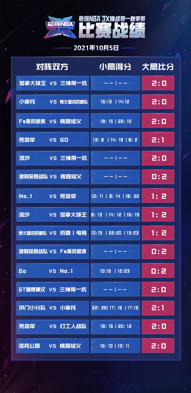 今日nba比赛战况(今日nba比赛战况赛程) 第1张 今日nba比赛战况(今日nba比赛战况赛程) 第1张