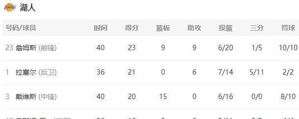 今日nba比赛战况(今日nba比赛战况赛程) 第2张 今日nba比赛战况(今日nba比赛战况赛程) 第2张