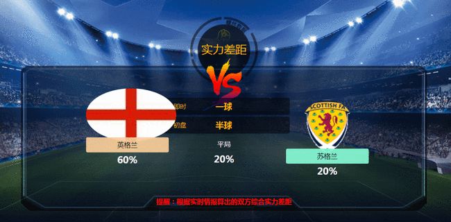 英格兰vs塞内加尔历史比分预测(英格兰vs塞内加尔历史比分预测结果) 第2张 英格兰vs塞内加尔历史比分预测(英格兰vs塞内加尔历史比分预测结果) 第2张
