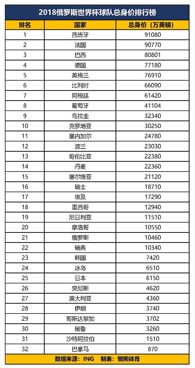 世界杯名表前十名排行榜(高端手表品牌排行榜前十名)  第1张