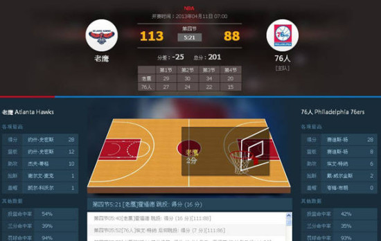 篮球比分雷(篮球比分雷速捷报网) 第1张 篮球比分雷(篮球比分雷速捷报网) 第1张
