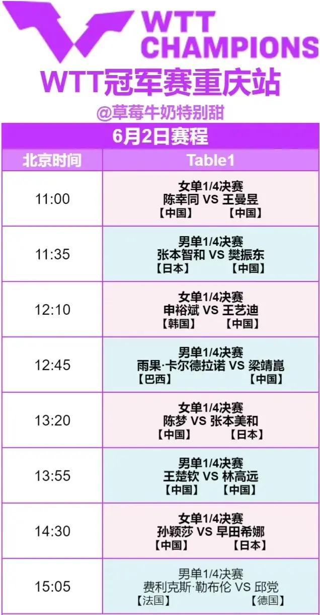 现在乒乓球比赛的直播(现在乒乓球比赛的直播几点)  第1张
