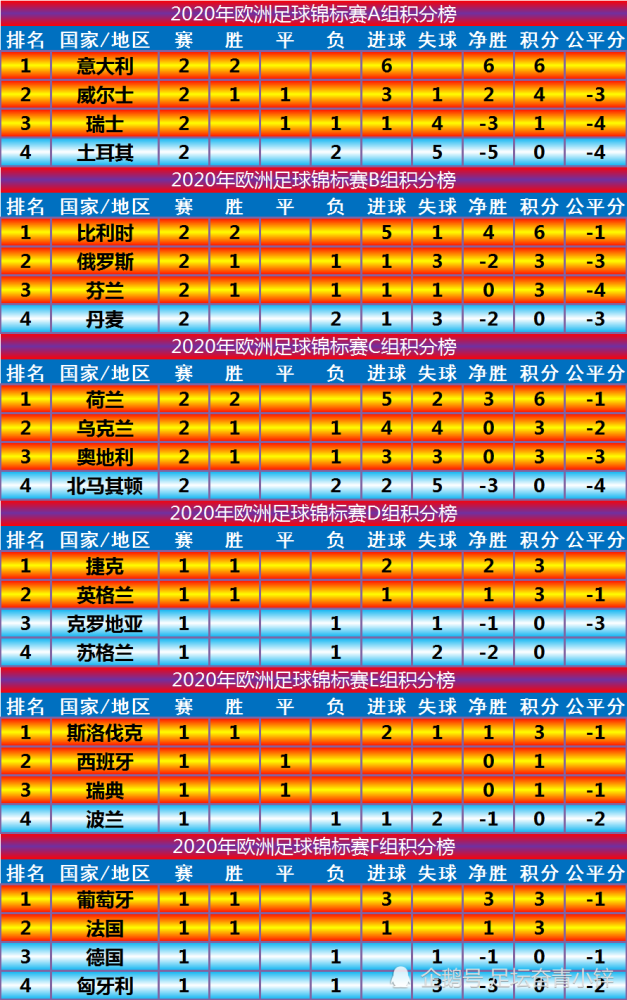 欧洲足球国家队实力排名(欧洲各国足球国家队实力排名) 第1张 欧洲足球国家队实力排名(欧洲各国足球国家队实力排名) 第1张