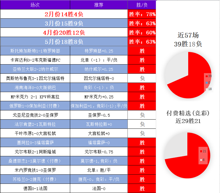 比分网捷报网(体球网足球即时新版) 第2张 比分网捷报网(体球网足球即时新版) 第2张