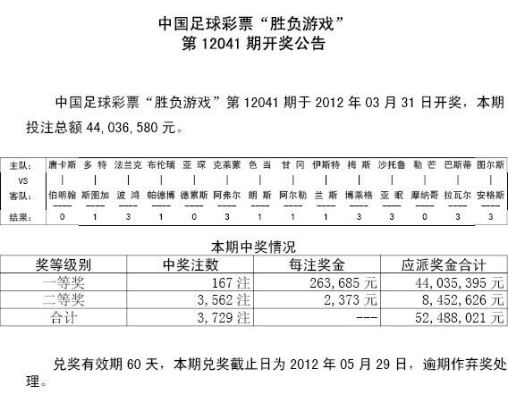 今日足彩开奖结果查询(今日足彩开奖结果查询过关方式)  第2张