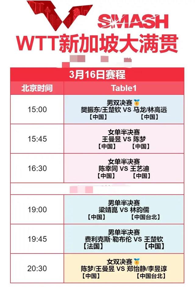 今晚乒乓球决赛时间(今晚乒乓球决赛时间直播)  第1张