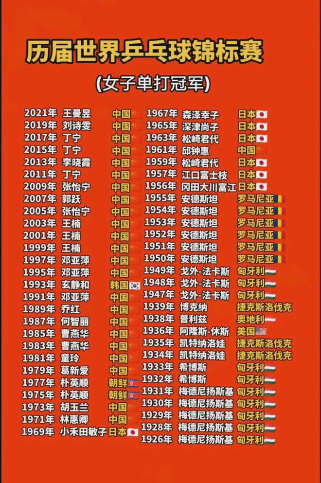 历届奥运会一览表(历届奥运会一览表一届奥运会)  第2张