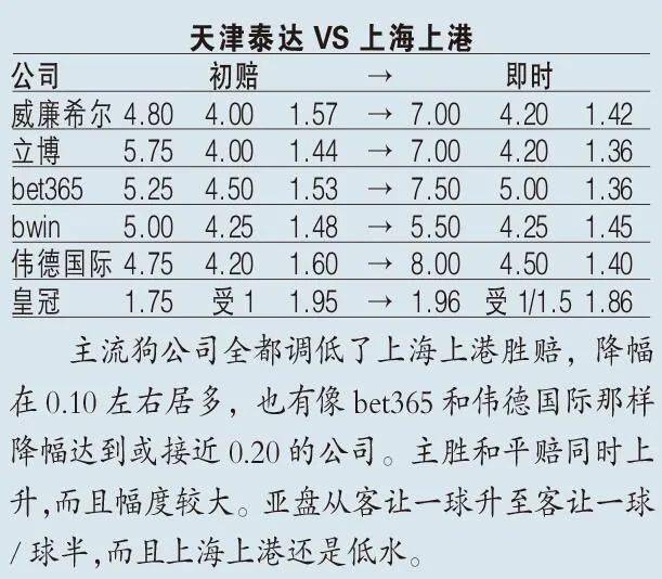 足球即时赔率即时指数(足球即时比分赔付率手机版) 第1张 足球即时赔率即时指数(足球即时比分赔付率手机版) 第1张