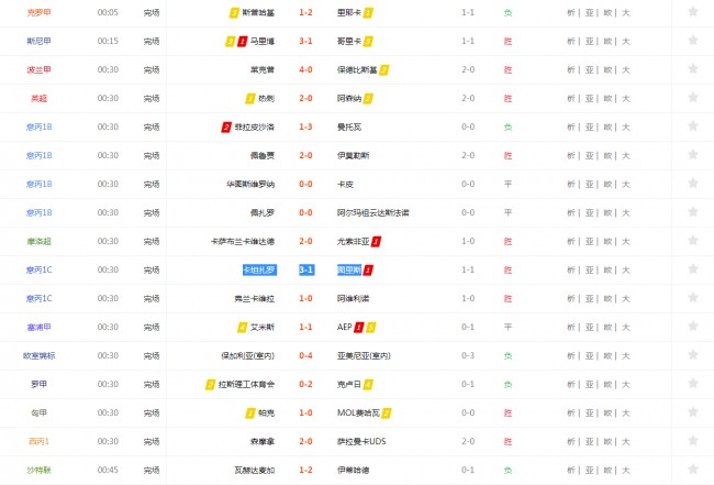 足球探足球即时比分(足球比分球探足球比分 数据) 第1张 足球探足球即时比分(足球比分球探足球比分 数据) 第1张